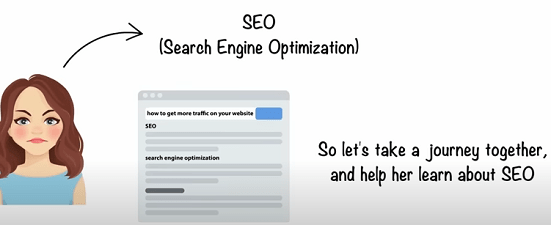 12 Reasons How SEO important for your Business