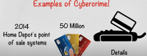 Cybercrime and its impact on computer technology